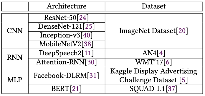 Deep Learning Benchmark Applications