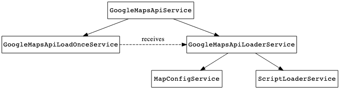 Example of a bloated dependencies tree