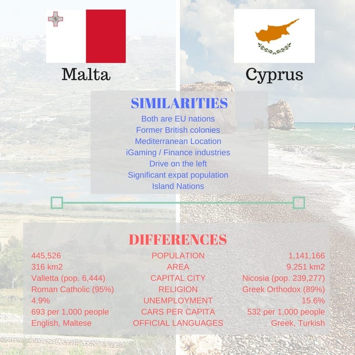 Malta and Cyprus Differences