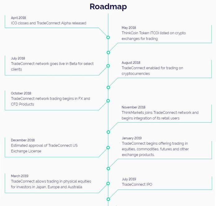 Image result for thinkcoin bounty