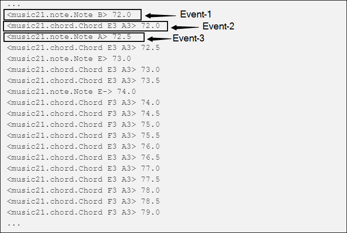 MIDI FORMAT