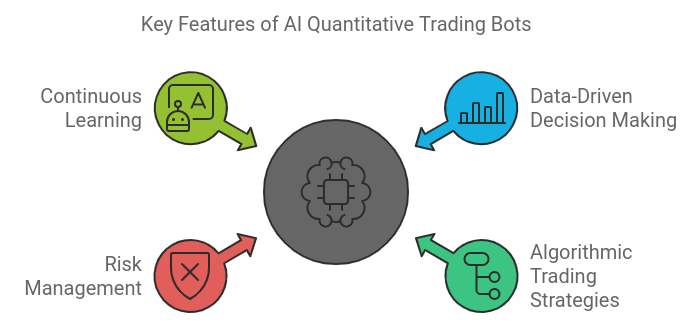 Key Features of AI Quantitative Trading Bots