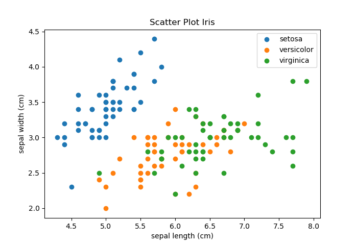 Matplotlib Tutorial Python Matplotlib Library With 6634