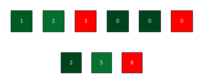 Visual representation of a list in python with pointers