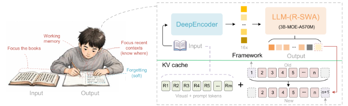 Baidu Just Open-Sourced an OCR Model That Can Parse Dozens of Pages in One Shot — Here’s What Makes…