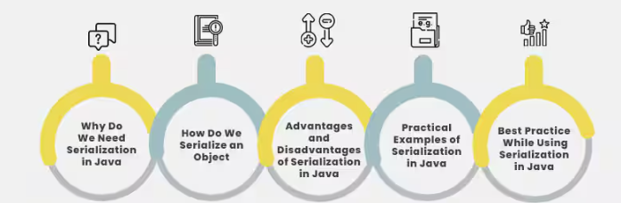 Java Serialization — How readObject Works Internally