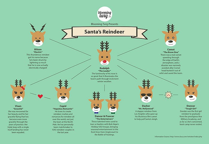 Reindeer_infographic