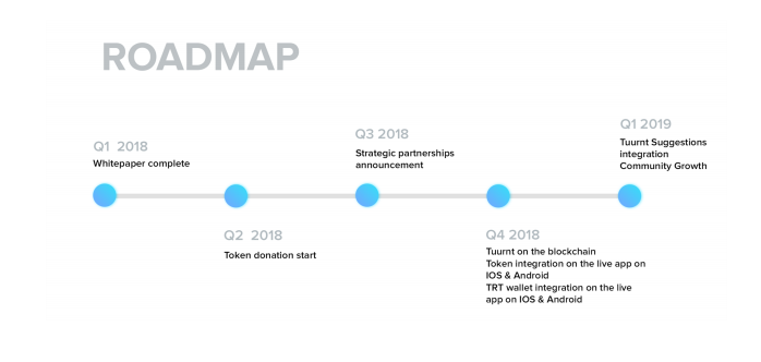 $1, $10 and $24. 48 per ripple (xrp) price predictions $1, $10 and $24. 48 per ripple (xrp) price predictions