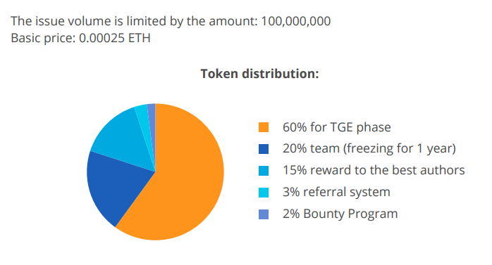 Image result for token takeprofit