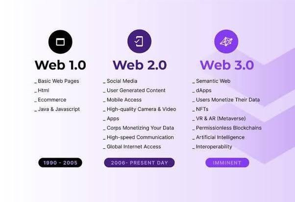 Mobile Web 2.0