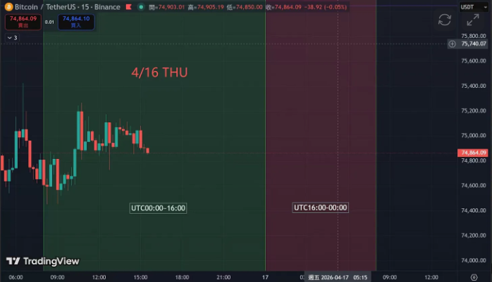Bitcoin (BTC) Price Forecast for April 16, 2026