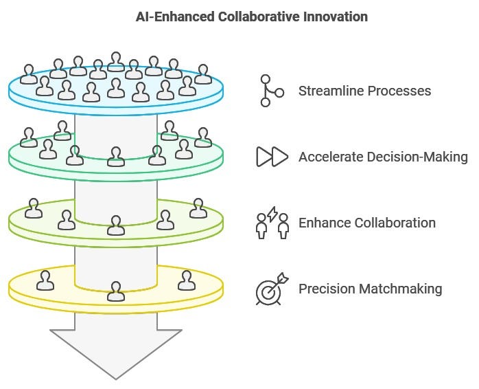 How AI is Powering Collaborative Innovation: The Secret Weapon of Future R&D Teams