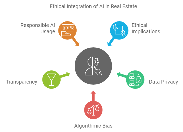 Ethical Considerations and Challenges