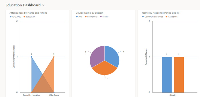 Microsoft Dynamics 365 Education Dashboards and Reports