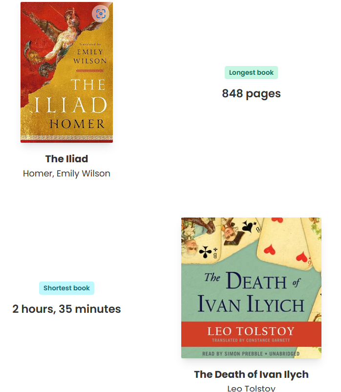 Longest book read was “The Iliad” and the shortest was “The Death of Ivan Ilyoich”