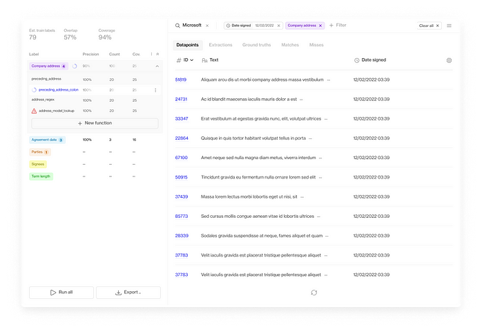 Named Entity Recognition – Humanloop – Medium