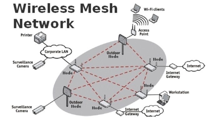 heilig welvaart Socialisme Wireless 2.0 — Integrated Networks on the blockchain.