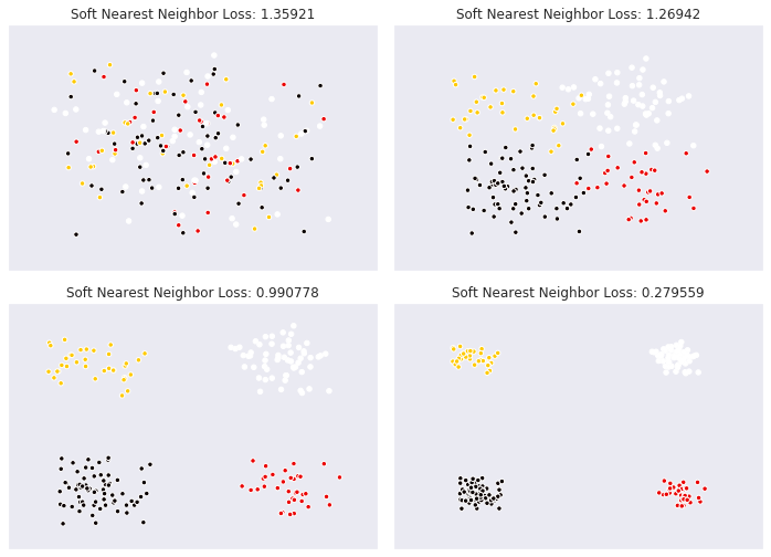 Implementing Soft Nearest Neighbor Loss in PyTorch