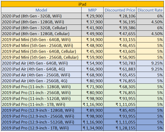 ipad student discount india