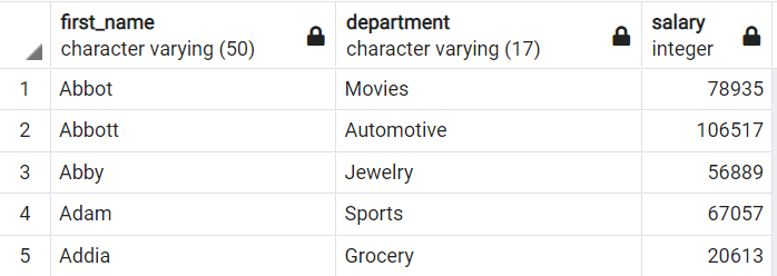 result from data sample where LIMIT query was used by data scientists using SQL