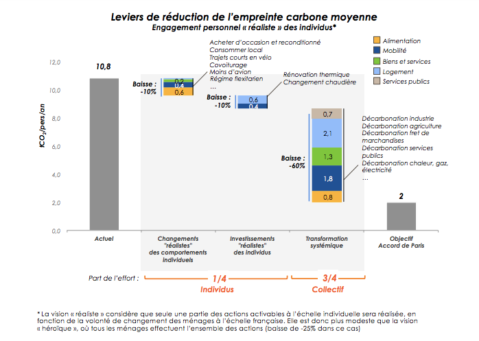 défi écologique : responsabilités et moyens d’action des entreprises