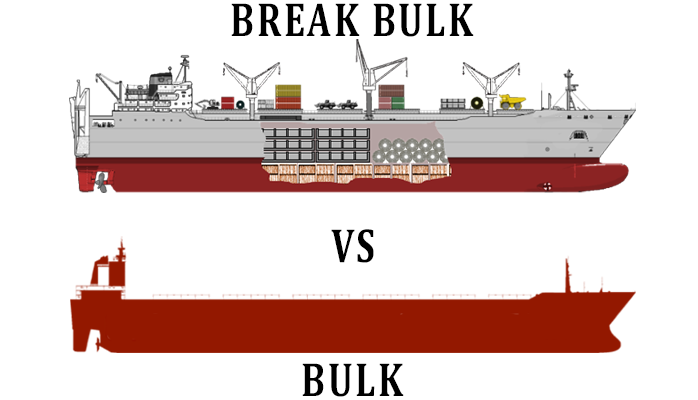 Kết quả hình ảnh cho break bulk