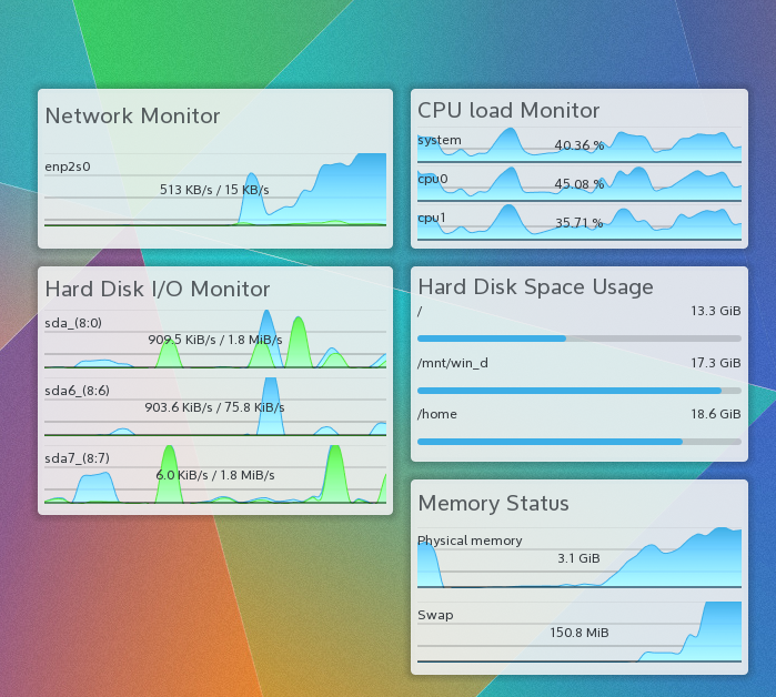 Nuevos controles del monitor del sistema en KDE Plasma 5.3.