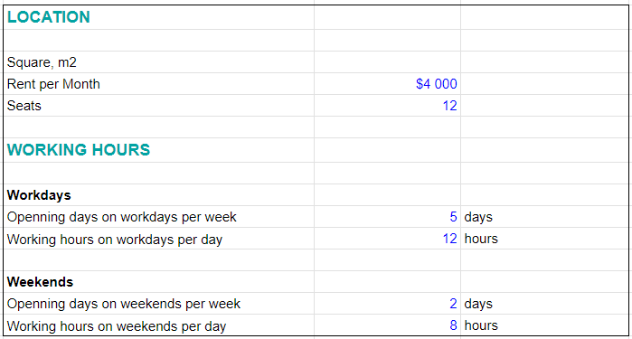 Capacity of a coffee shop calculation (coffee shop financial model)