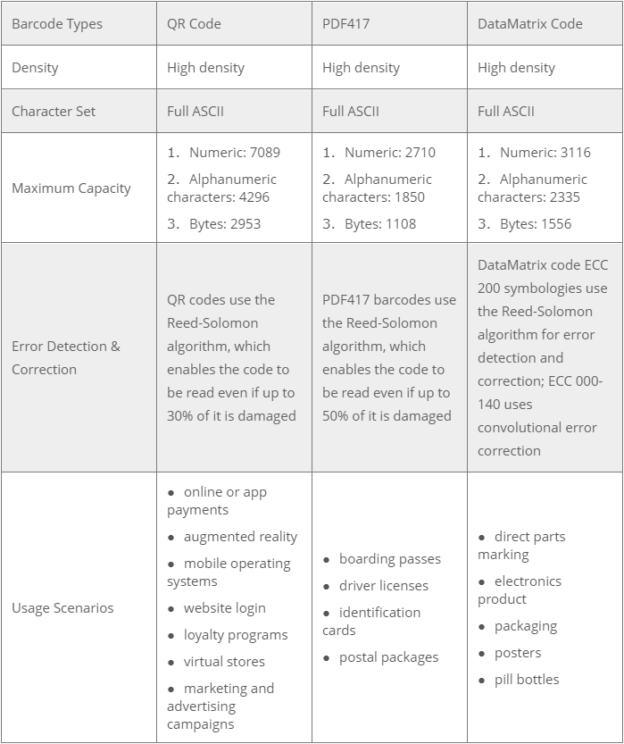 quick comparison