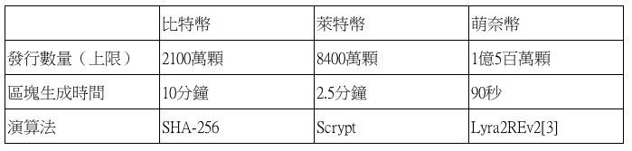 Measurable data token (mdt) to join tron’s super representative elections Measurable data token (mdt) to join tron’s super representative elections