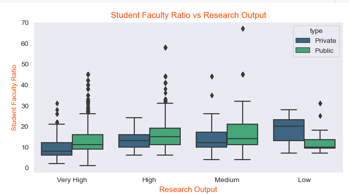 student facutly ratio and research output