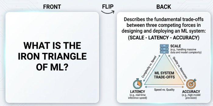 Building Flip-Teacher with Claude Code