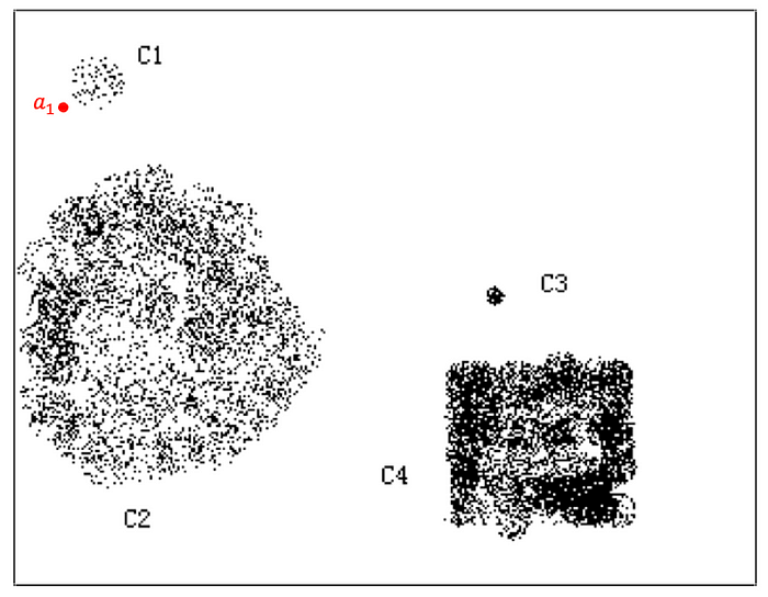 Agentic AI for Anomaly Detection — (10) Cluster-Based Local Outlier Factor (CBLOF)