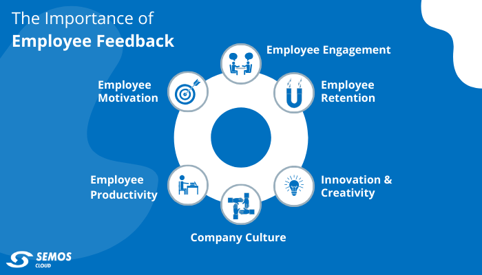 employee feedback importance