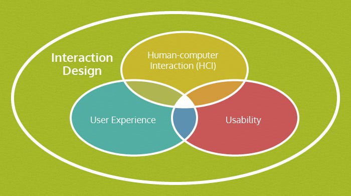 Interaction Design