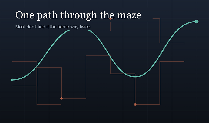 Why Doesn’t Everyone Get Rich With a Claude-Built Trading Bot?