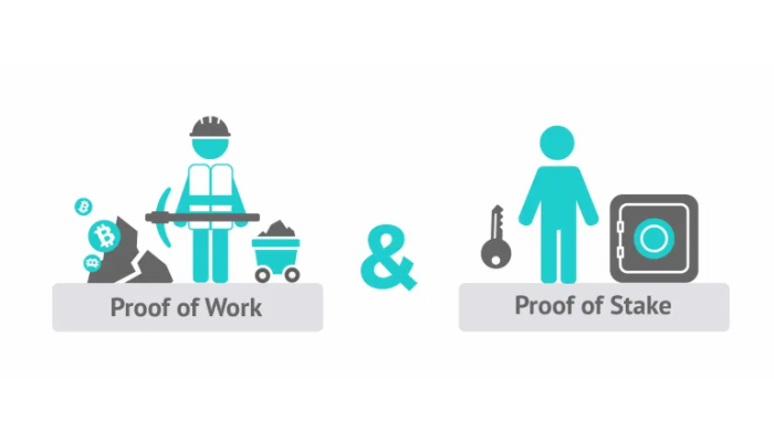 A cartoon image of someone standing on top of a platform that reads “proof of work” next to someone standing on top of a platform that reads “proof of stake”