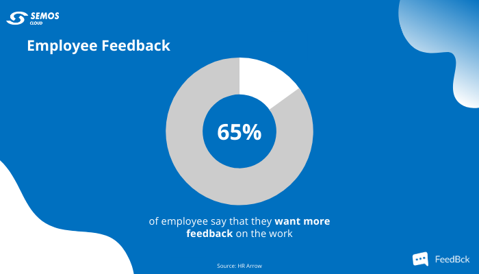 employee feedback stats