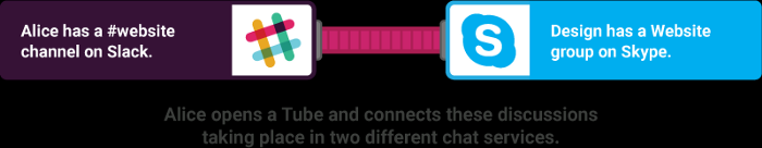 Sameroom message interoperability platform