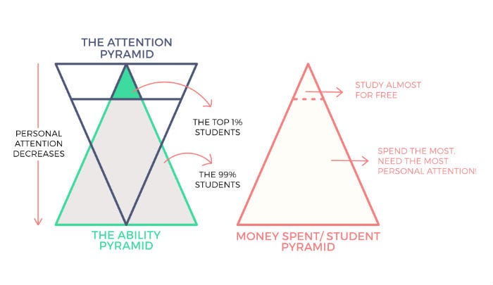 THE INEFFICIENCY IN OUR CLASSROOMS