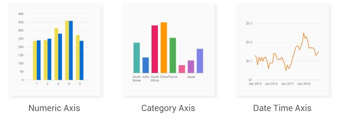 Chart Axis Types