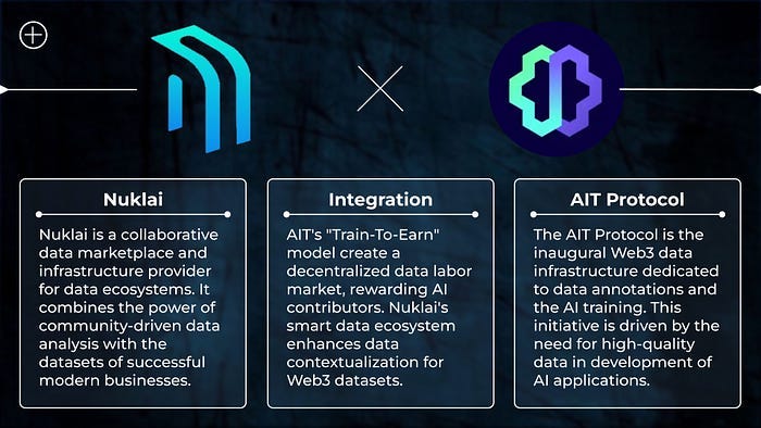 Nuklai x AIT Protocol