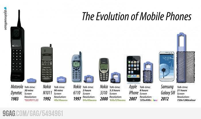evolução dos smartphones