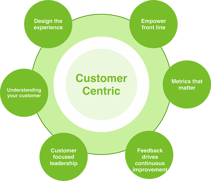 Benefits of a Customer-Centric Mindset