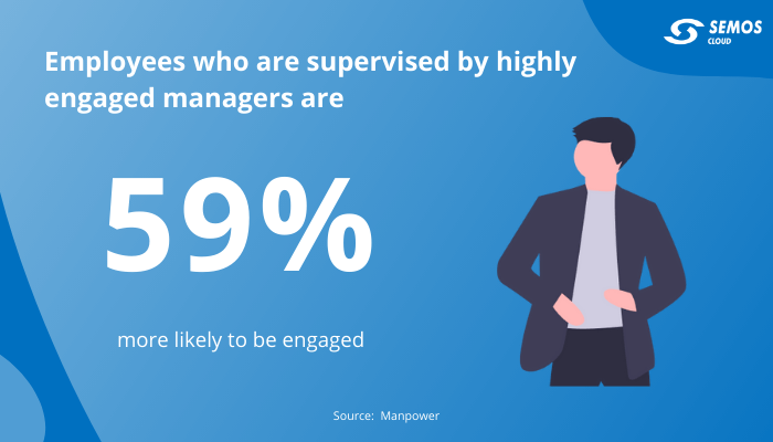 Manager statistics