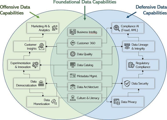 Offence vs defence capabilities enabled by data