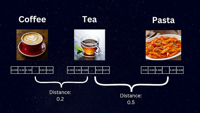 A Full Guide on Text Embeddings for Beginners
