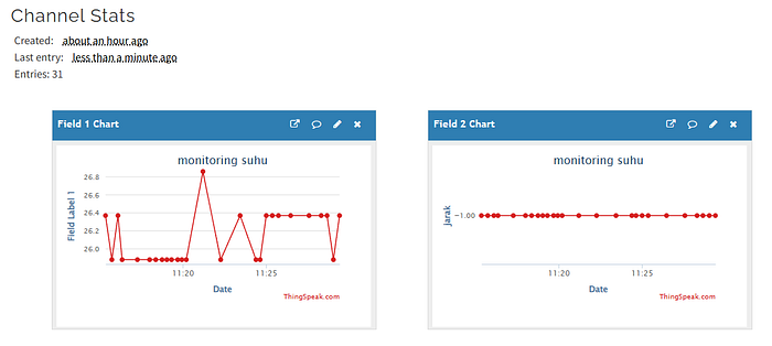 Monitoring Suhu Via Komputer (Grafik)