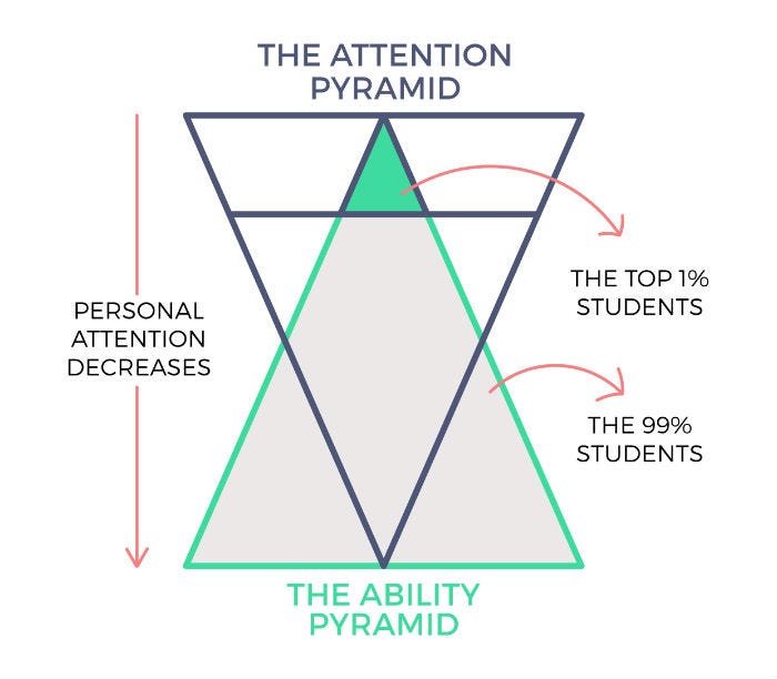 ability_pyramid