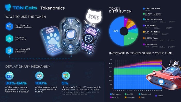 presale TON blockchain